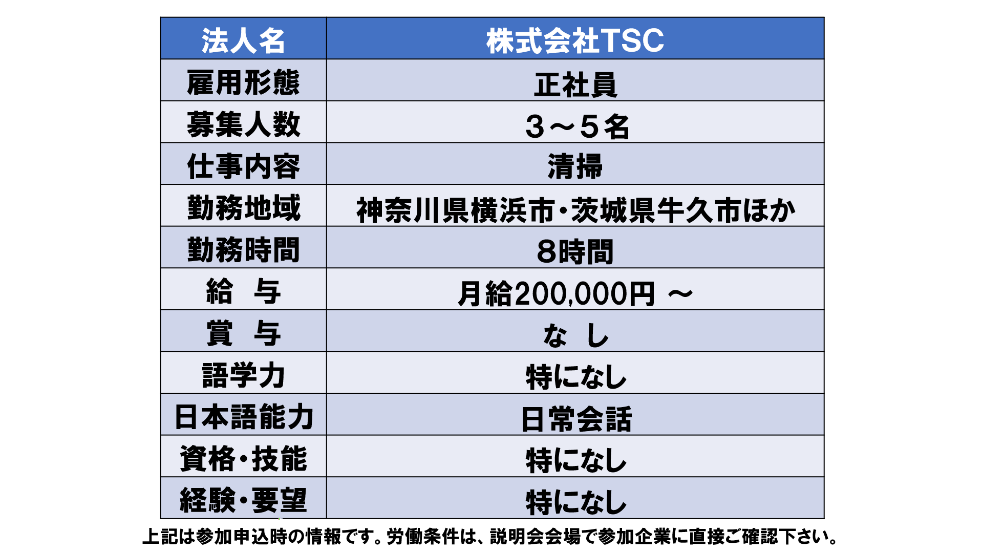 仕事、バイト、正社員